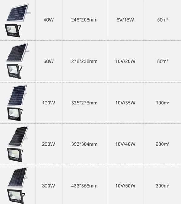 Outdoor 10W LED Solar Spot Light Floodlight LED Lamp Lights Energy Saving Decoration Power System Home Outdoor Wall Garden Street Lantern Sensor PIR