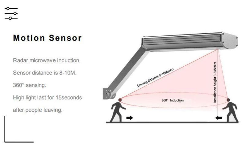 Intelligent Induction Radar Sensor Garden Outdoor Wall Solar Light