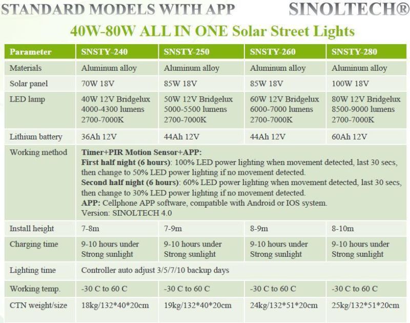 Camera Supported 50W All in One Integrated Solar LED Street Lights