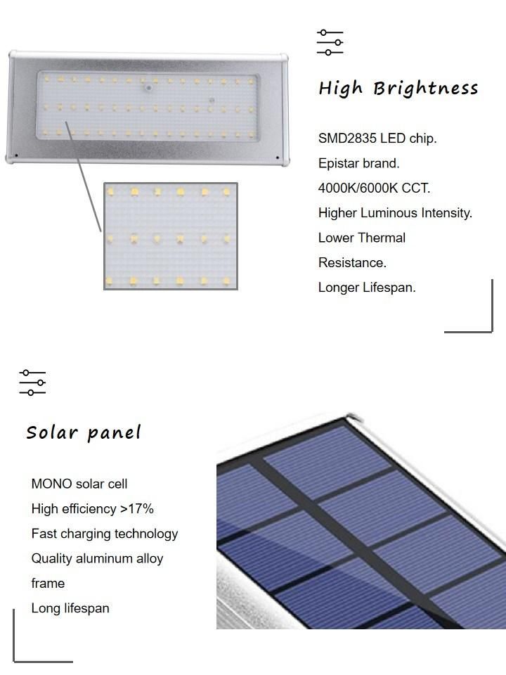 Manufacturer IP65 Waterproof Dusk to Dawn 24PCS LED Solar Powered LED Wall Light for Outdoor