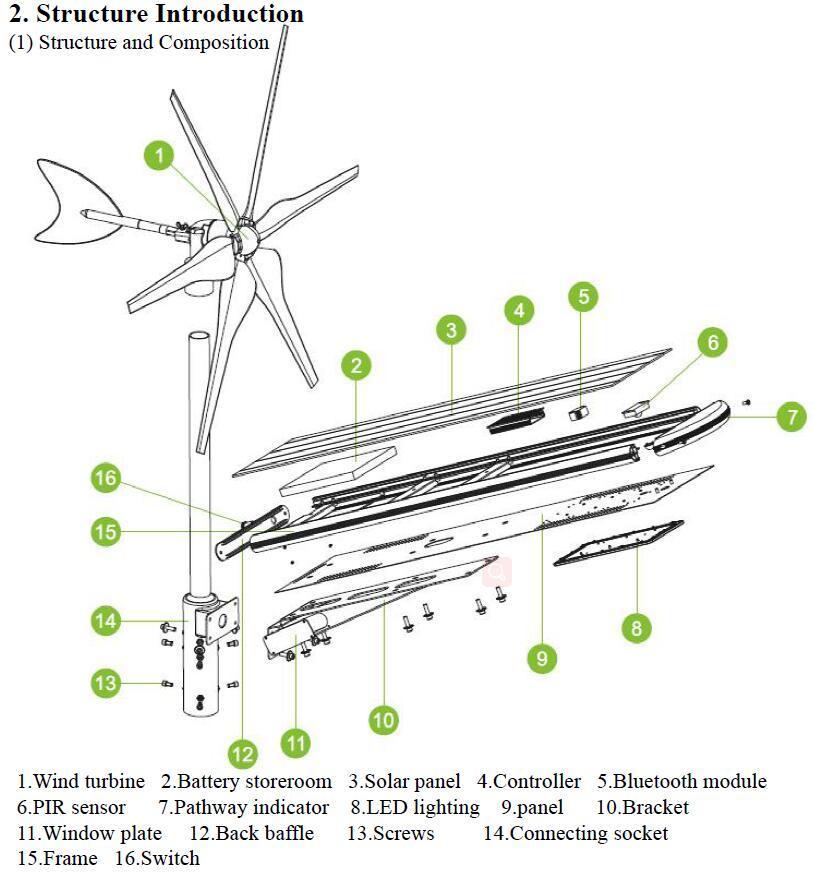 Hybrid Type All in One Wind and Solar Powered 70W LED Street Lighting (SNH-070)