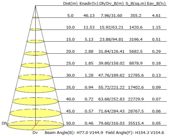 Factory Hot-Selling 4000 Lumen All in One LED Solar Street Flood Light with 3000 Circles LiFePO4 Battery
