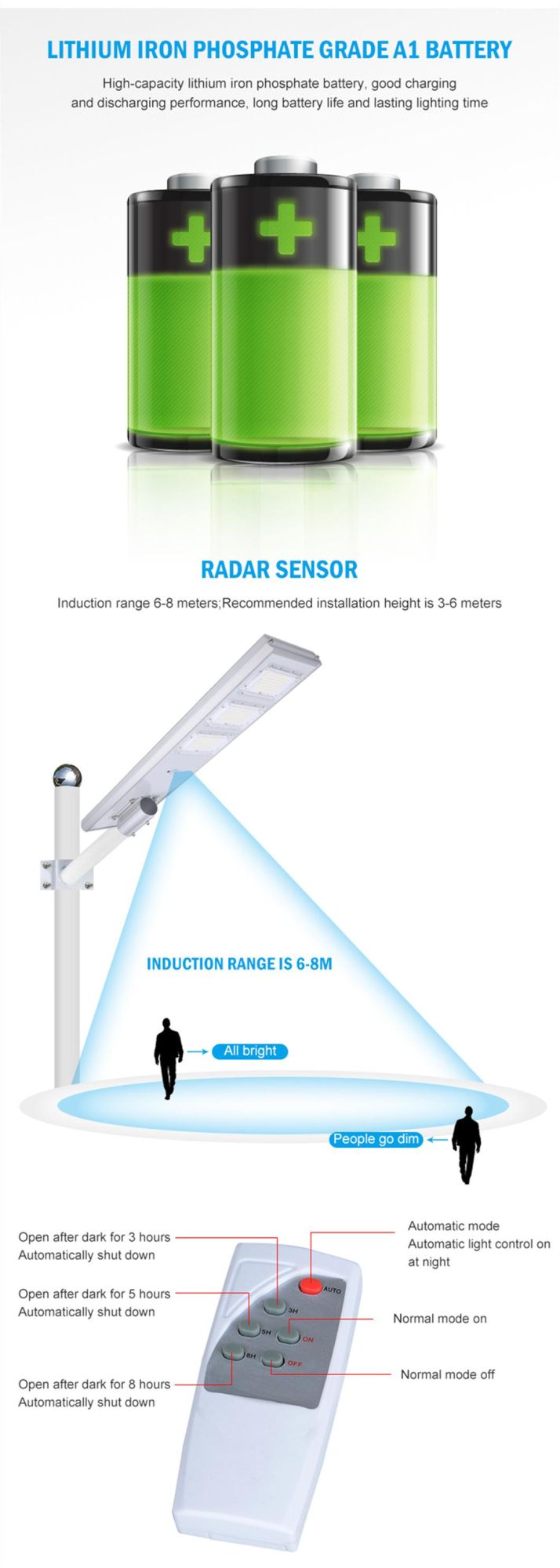 Outdoor LED Garden Lighting Waterproof IP65 40W 50W 80W 100W 120W 150W 200W Integrated All in One Solar Street LED Lamp