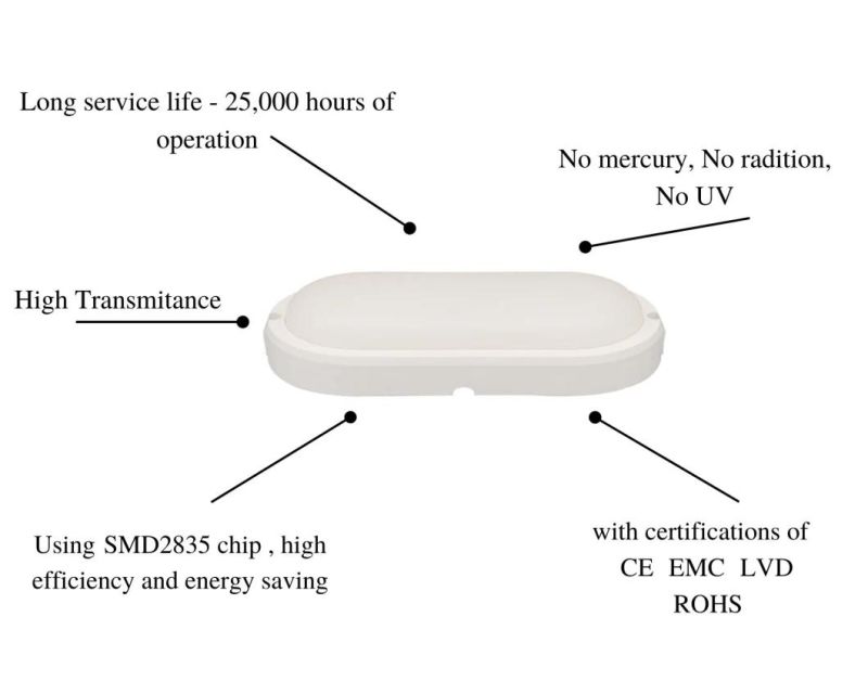 IP65 Moisture-Proof Lamp 18W Outdoor Bulkhead Waterproof LED Light Energy Saving Lamp Oval White with CE RoHS Certificate