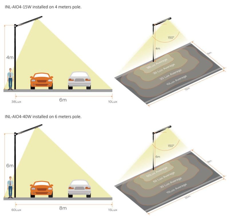 Wholesale 11m 80W All in One Solar Street Light, IP68 Intelligent Outdoor Lighting