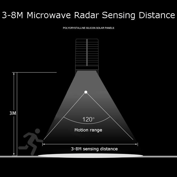 Motion Sensor Outdoor LED Solar Wall Light