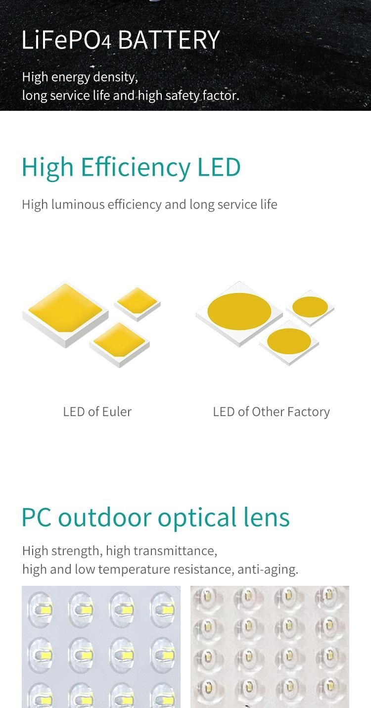 Outdoor Integrated LED Solar Street Light - 20W Plus