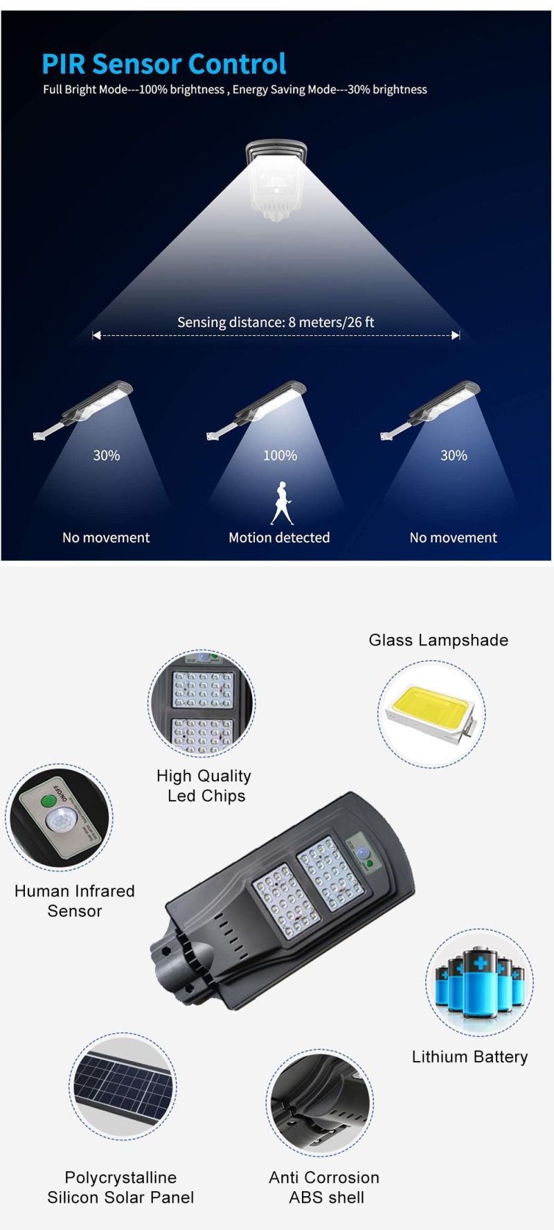 IP65 Waterproof Solar Lights PIR Motion Sensor Outdoor Solar Garden Lights