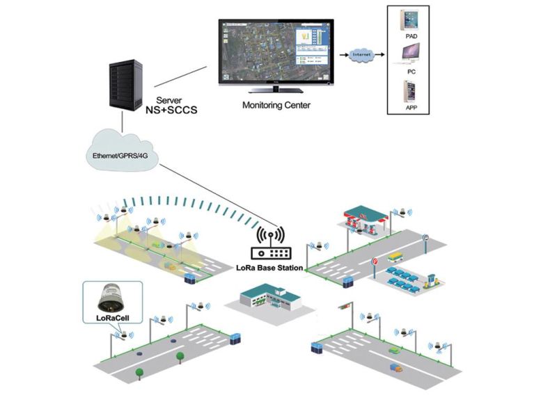 Outdoor Solar LED Street Light