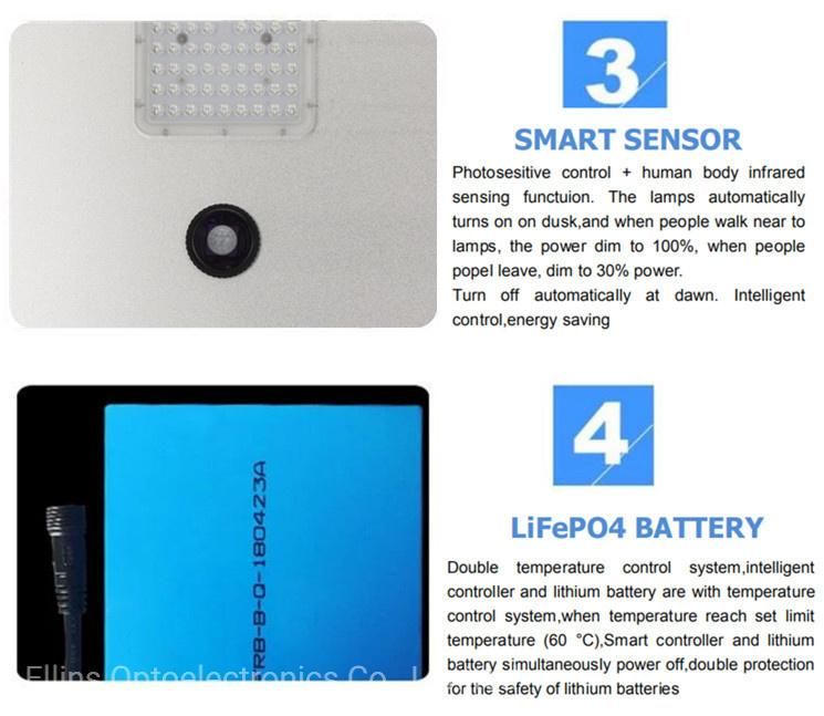 All in One Solar LED Night Street Sensor Light 20W