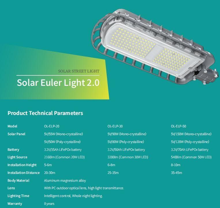 CE IP65 High Efficiency Integrated LED Light LiFePO4 Battery Solar Street Light