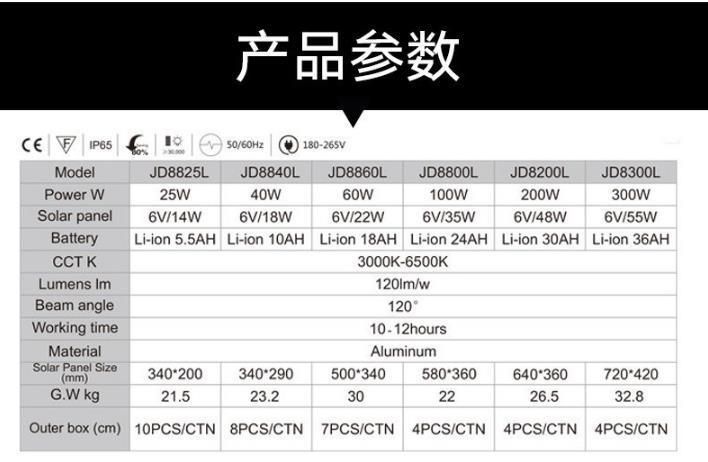 Solar Lawn Light Solar LED Flood Light IP67 Wholesales Solar Power System of Lighting System