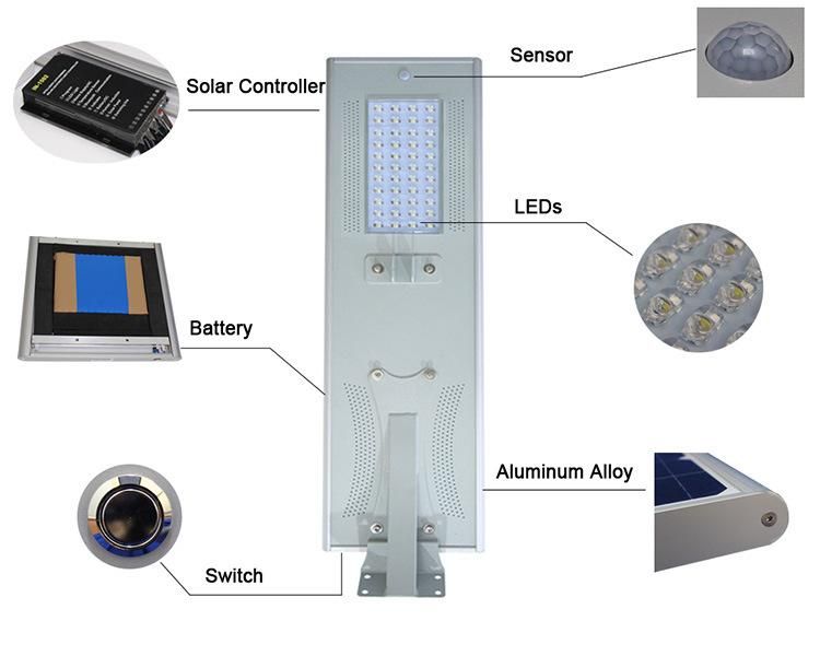 Bluetooth APP Control Integrated Solar Street Light for Parking Lots
