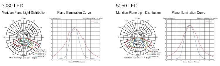 Top Sale Factory Price Solar Wind Hybrid Street Light