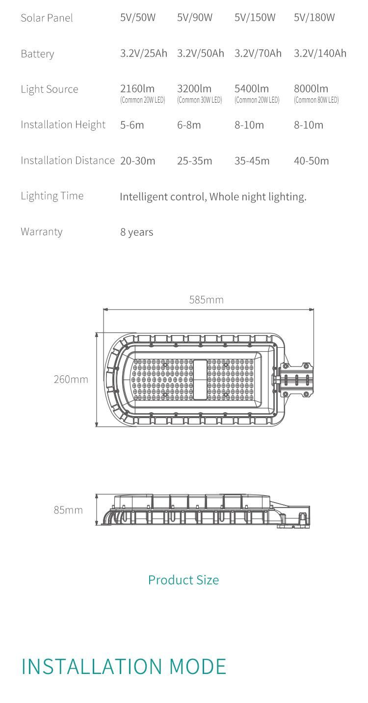 IP65 Waterproof Dustproof 80W Outdoor Solar LED Street Light All in One