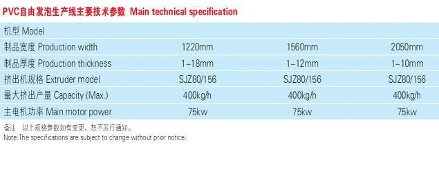 PVC Foam/Celuka Sheet Extrusion Machine