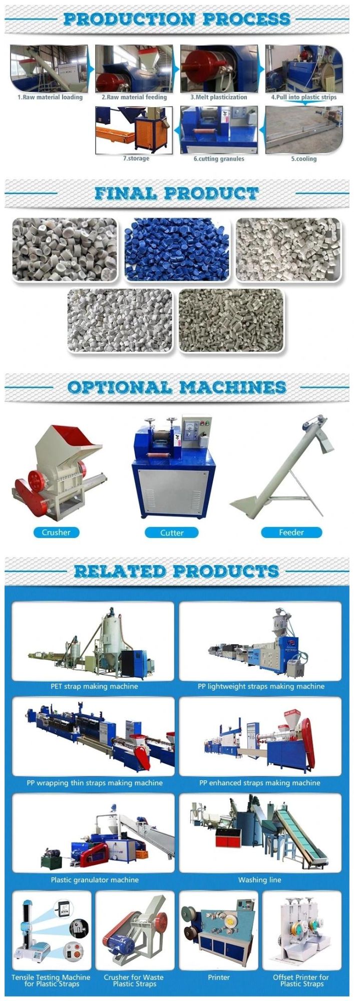 Hard PP PE Plastic Grinding Granulator Machine