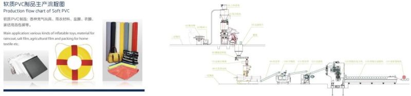 Planetary Extruder for PVC Packaging Film Calendering Line with German Screws