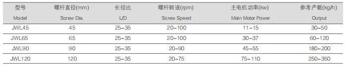 Jwl Series Single-Screw Pelletizing Machine