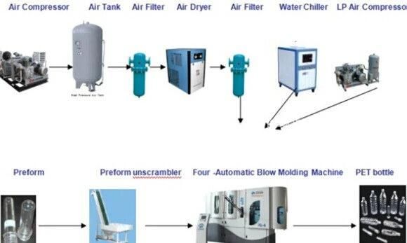 13000bph Plastic Mineral Water Bottle Making Machine