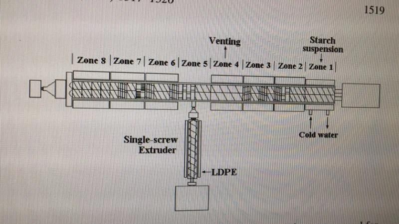 Parallel and Opposite Rotating Twin Screw Extruding UPVC Pipe Experimental Line