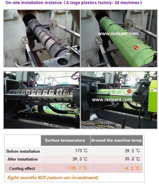 Heated Barrel Blankets