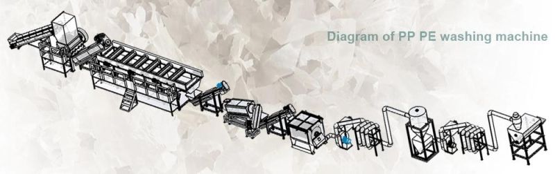 HDPE LDPE Foil Agriculture Film Waste Bag Raffia Sack Recycling Machine Shopping Bag Washing Line