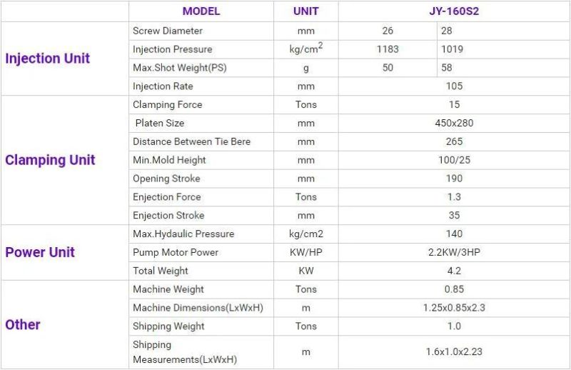 USB 15 Tons Vertical Plastic Injection Molding Machine