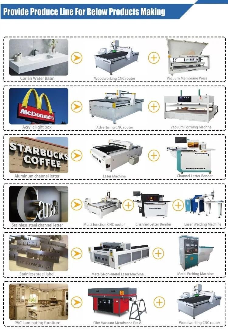 1200 1224 Vacuum Molding Machine ABS Acrylic Sheet Plastic Automatic Acrylic Vacuum Forming Machine for Signage Letter Box
