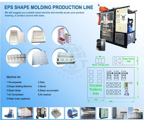 Automatic Foam Box Production Line