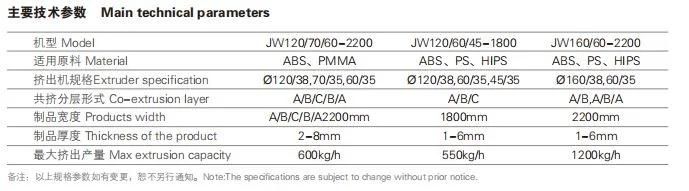 Jwell ABS/HIPS Single/Multi-Layer Board Extrusion Machine
