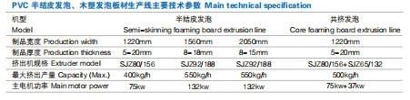 Plastic PVC Semi-Skinnning/Foaming Board/ Co-Extrusion Extruder/ Furniture Board/Advertisement Board/Cupboard Pipe/Profile Making Machine