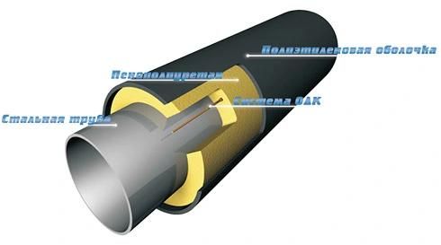 HDPE Black/ Yellow Shell Extrusion Line for Pre-Insulated Pipe with Polyurethane Foam (1680mm)