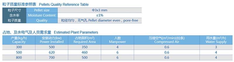 800kg PE Film Washing Line with ISO 9001: 2008
