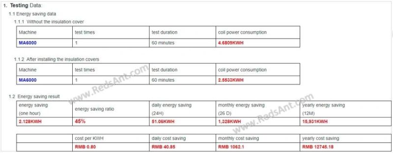 Energy Saving of Haitian Ma6000 Machine with Redsant Aerogel Insulation Cover