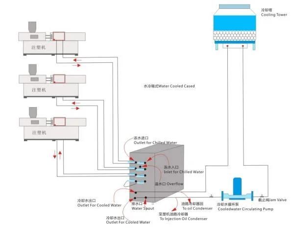 Factory Price Industrial Chiller /Water Type Chiller 20HP