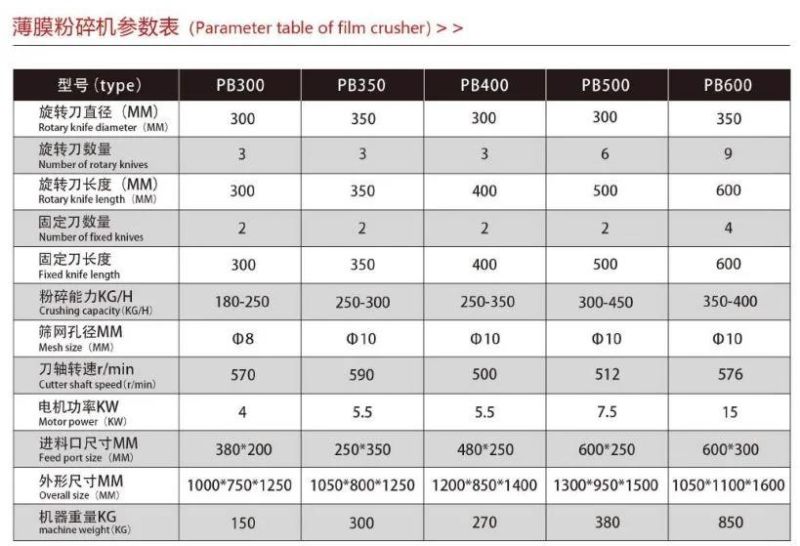 Film Crusher Machine for Waste PE Films Paper Plastic Recycling and Crushing Machinery