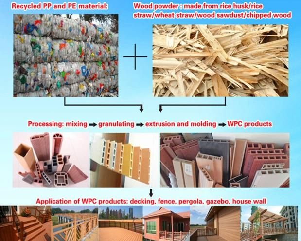 WPC Decking Machine/WPC Fence Machine/Wood-Plastic Profile Machine