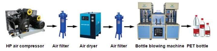 Semi Automatic Type 5 Gallon Pet Bottle Blow Molding Machinery