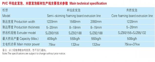 Jwell PVC/WPC Co-Extrusion Foam Board Extrusion Machine