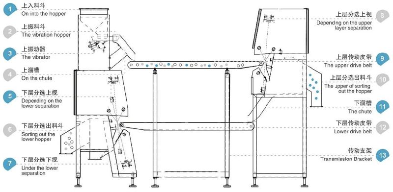New Model CCD Conveyor Type Color Sorter Machine Color Selection