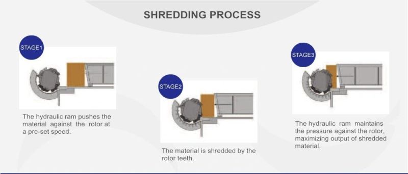 1200 Plastic Lump Shredding Machine/Industral Shredder Machine on Sale