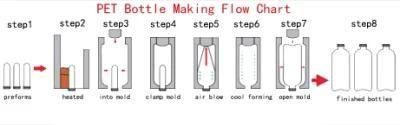 Plastic Bottle Making Machine Price Plastic Bottle Blowing Machine