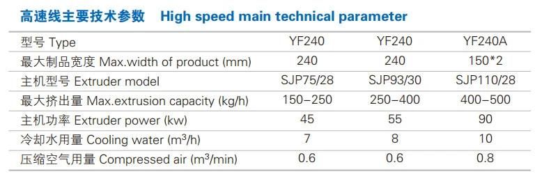 Jwell PE WPC Products Widely Used for Wood Tray/House/Guardrails/Floors/ Gardens Plastic Machine