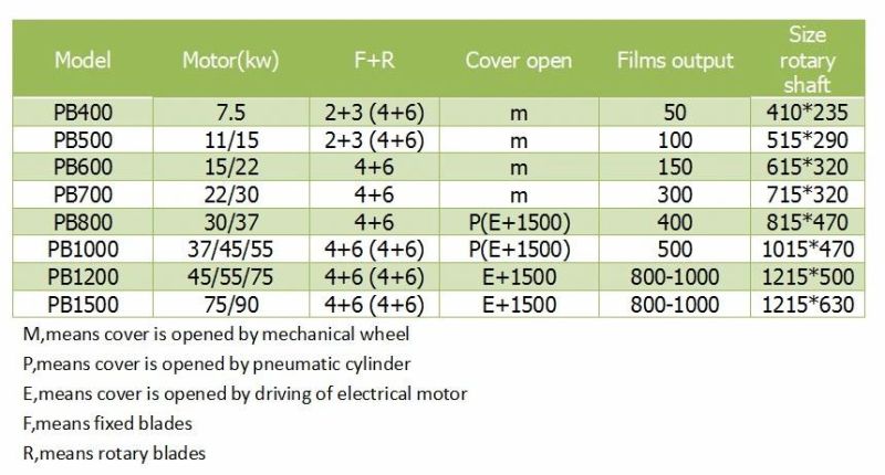 Hot Selling Competitive Price Crusher for Film From China Factory