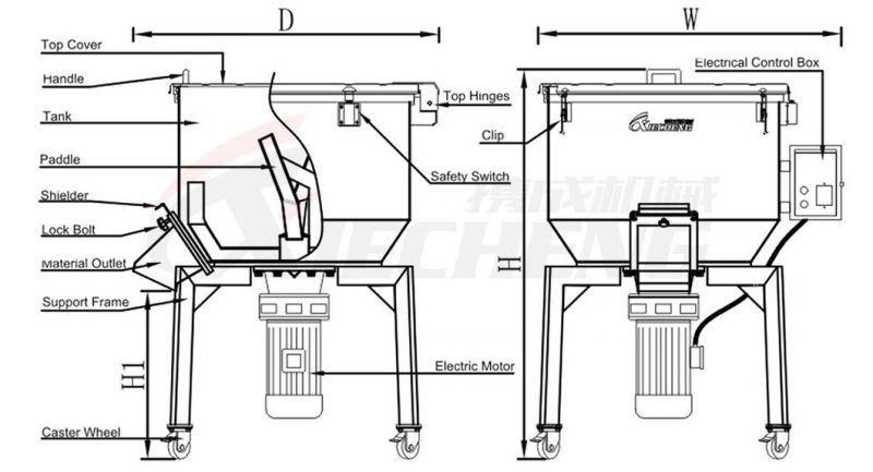 High Quality Lying Plastic Horizontal Industrial Color Mixer