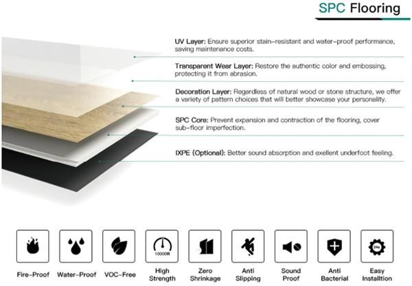 High Performance Completely Water-Proof High Density Solid Core Indentation Resistance Click Spc Floor Production Line