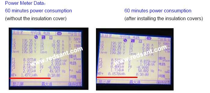 Vertical Injection Molding Machine Barrel Insulation Cover for Energy Saving