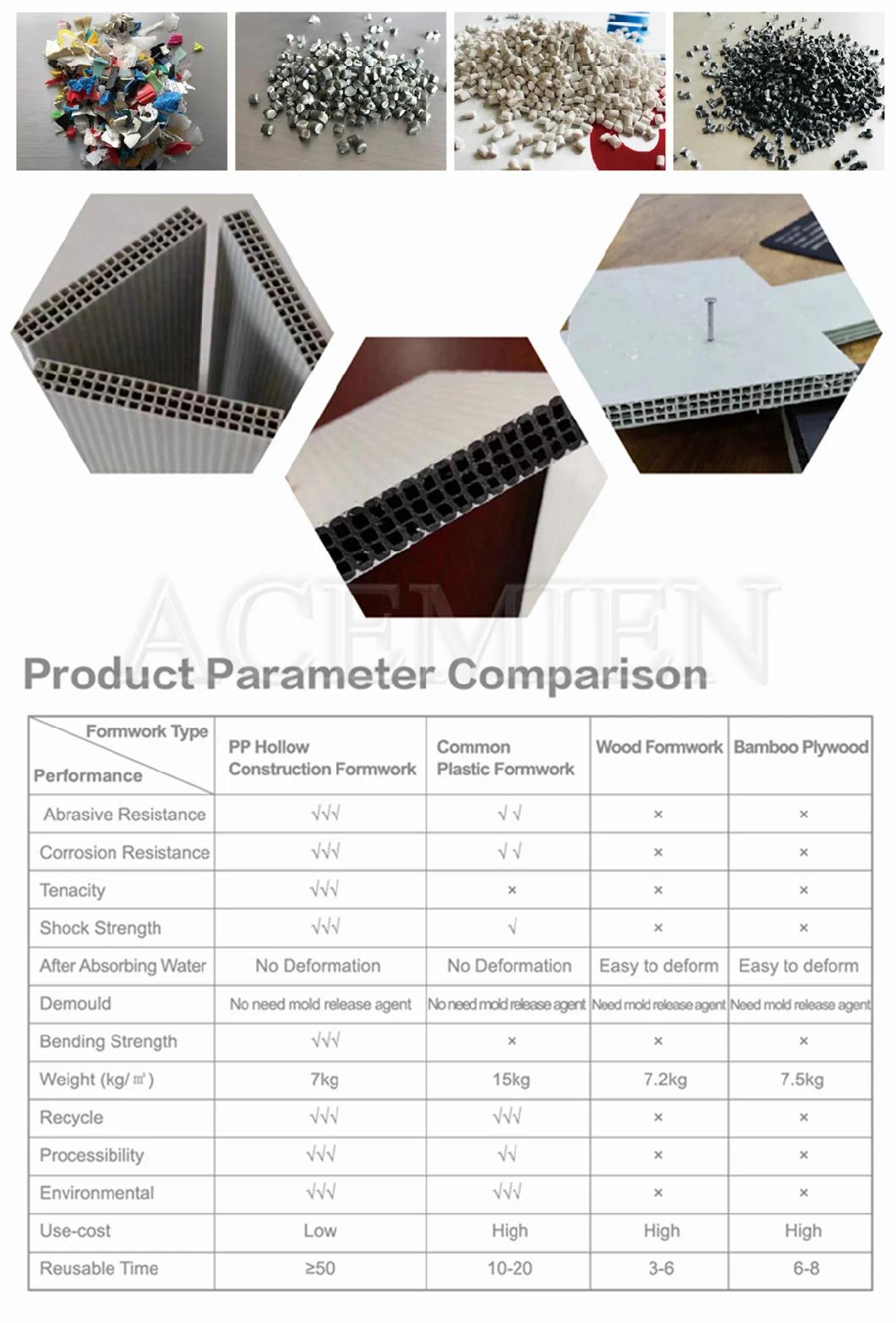 Hot Sale Chinese Plastic Shuttering Formwork for Concrete PP Hollow Construction Formwork Production Line