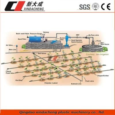 PE Drip Irrigation Pipe/Strap Extrusion Line/Machine